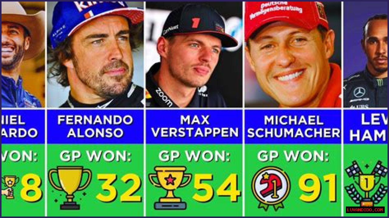 Most wins in F1 by a driver: Know which driver has won the most F1 Grand Prix