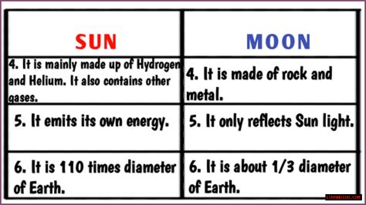 What is the difference between sun.reflect.generics.reflectiveObjects.NotImplementedException and org.apache.commons.lang3.NotImplementedException
